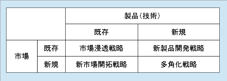 成長戦略 アンゾフの成長ベクトル 診断士への備忘録